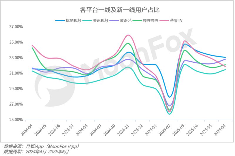 2025年Q2移动互联网行业数据研究报告(图15)