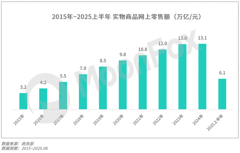 2025年Q2移动互联网行业数据研究报告(图18)