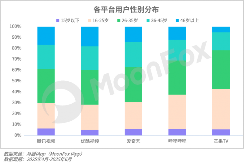 2025年Q2移动互联网行业数据研究报告(图16)