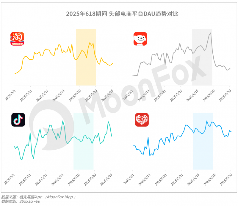 2025年Q2移动互联网行业数据研究报告(图19)