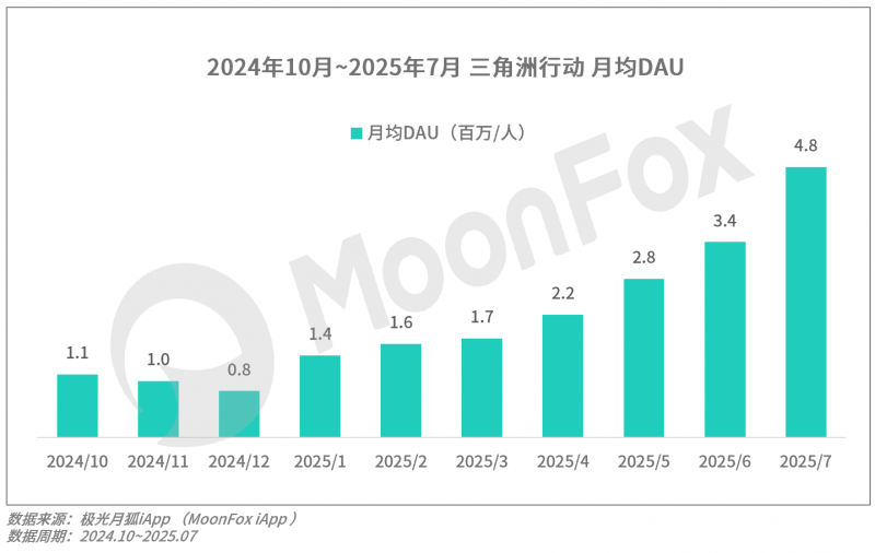 2025年Q2移动互联网行业数据研究报告(图25)