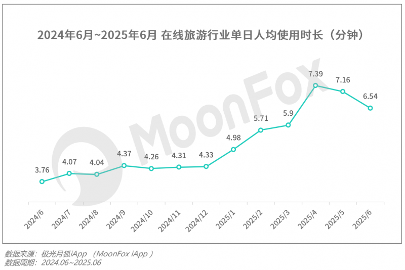 2025年Q2移动互联网行业数据研究报告(图31)