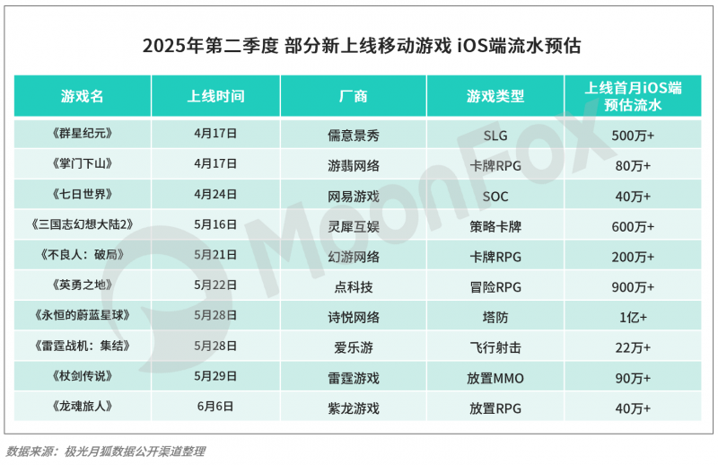 2025年Q2移动互联网行业数据研究报告(图24)
