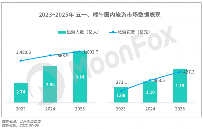 2025年Q2移动互联网行业数据研究报告(图29)