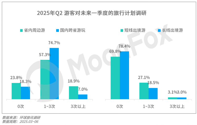 2025年Q2移动互联网行业数据研究报告(图30)