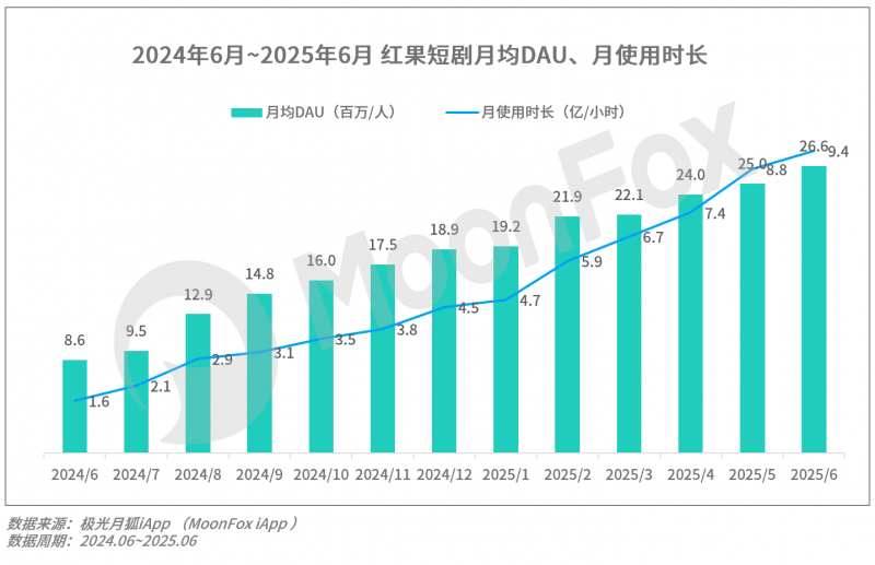 2025年Q2移动互联网行业数据研究报告(图28)