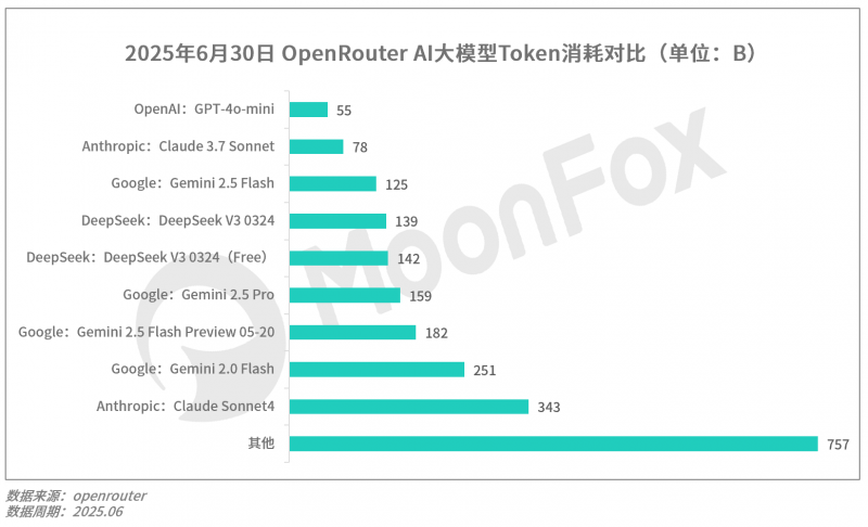 2025年Q2移动互联网行业数据研究报告(图33)