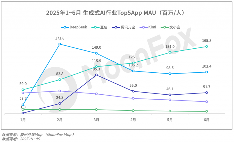 2025年Q2移动互联网行业数据研究报告(图34)