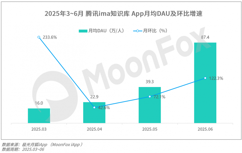 2025年Q2移动互联网行业数据研究报告(图36)