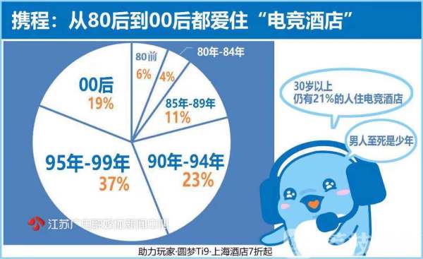 别人开房我“开黑” “电竞酒店” 受男性玩家追捧(图3)