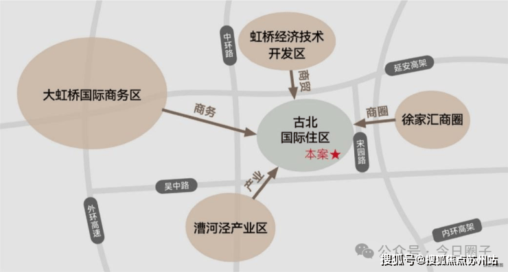 古北99(古北99售楼处)首页网站-营销中心-欢迎您-楼盘详情-最新价格-户型图-容积率(图8)