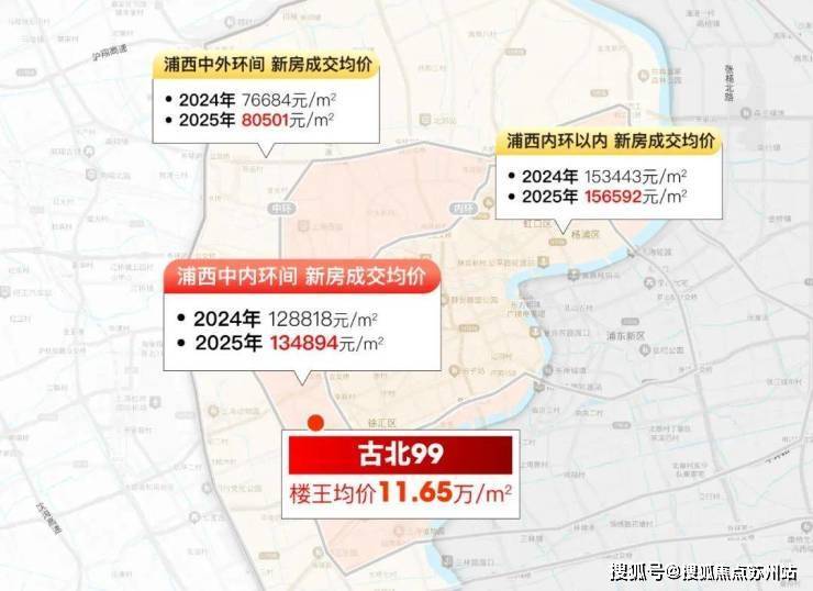 古北99(古北99售楼处)首页网站-营销中心-欢迎您-楼盘详情-最新价格-户型图-容积率(图13)