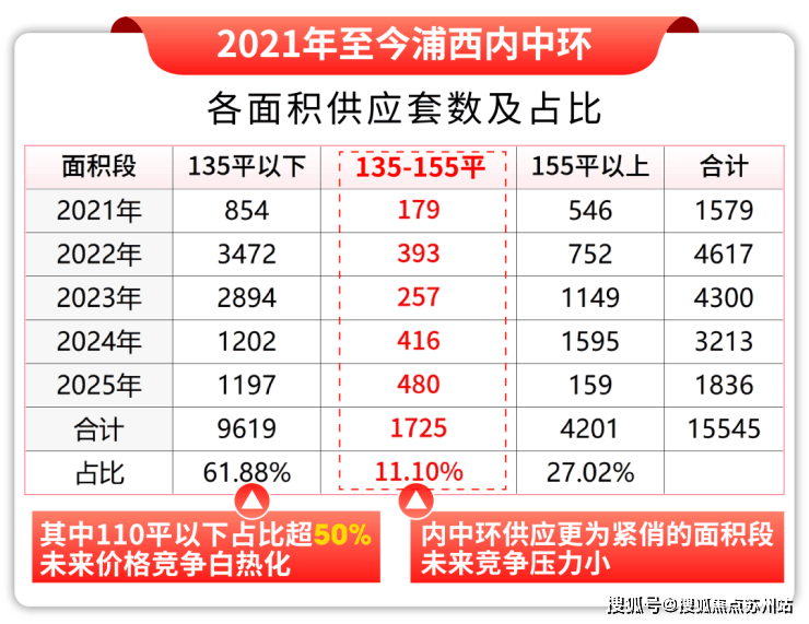 古北99(古北99售楼处)首页网站-营销中心-欢迎您-楼盘详情-最新价格-户型图-容积率(图15)