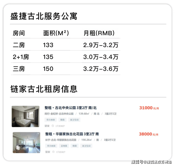 古北99(古北99售楼处)首页网站-营销中心-欢迎您-楼盘详情-最新价格-户型图-容积率(图16)
