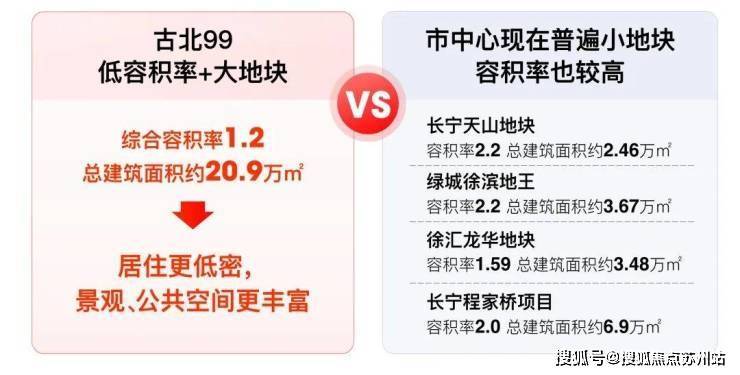 古北99(古北99售楼处)首页网站-营销中心-欢迎您-楼盘详情-最新价格-户型图-容积率(图25)