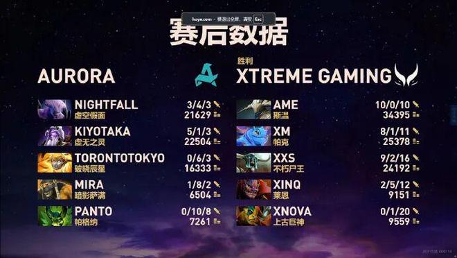 TI14“悄然”开赛XG赢取开门红(图9)