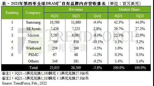45万美元太空船票开售；大众回应收购华为自动驾驶；AMD市值首超英特尔；库克年薪6亿被要求降薪；离职倾向监测惹争议｜科技周报(图7)