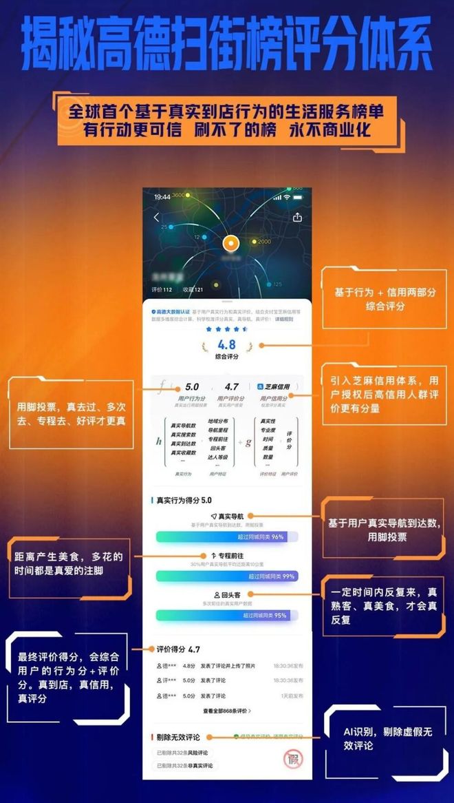 酒店榜单这事高德扫街榜是打算掀桌子么？(图2)