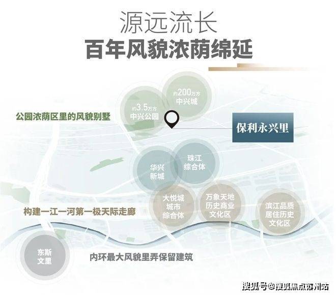 保利永兴里-售楼处首页-保利永兴里-售楼处电话-开盘时间-房价-户型-楼盘详情-周边环境-户型-价格-地址-楼盘详情电话(图18)