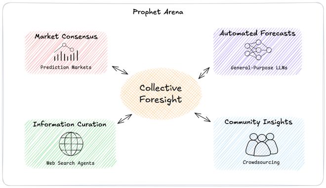 AI版华尔街之狼！o3-mini靠「神之押注」狂赚9倍DeepSeek R1最特立独行(图4)