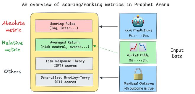 AI版华尔街之狼！o3-mini靠「神之押注」狂赚9倍DeepSeek R1最特立独行(图9)