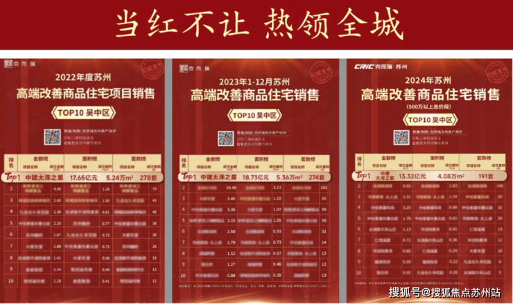 契税1%起!中建太泽之星丨藏湖：太湖畔的稀缺湖居四代宅(图11)