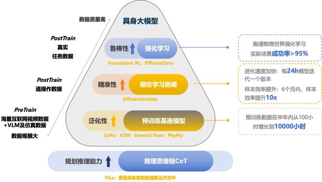 具身智能猛将再狂揽近6亿融资！机器人Moz1卷入办公室全力冲刺万亿赛道(图11)