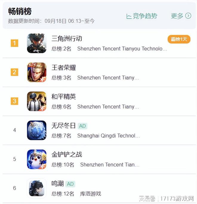 爆款再次预定？米哈游《崩坏：因缘精灵》首测开启腾讯危险了？(图3)