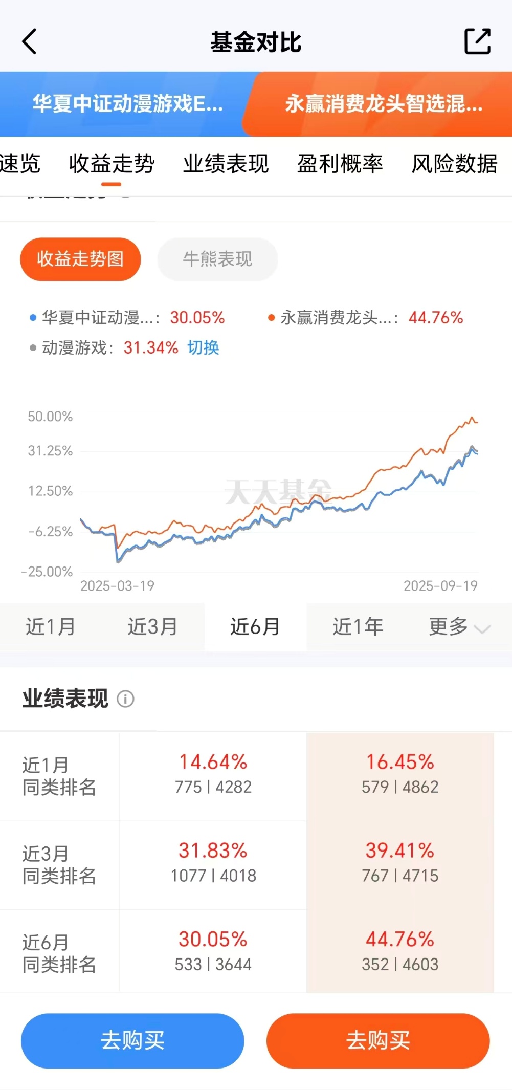 游戏板块有望趋势向上锁定行情就看这只消费基！(图2)
