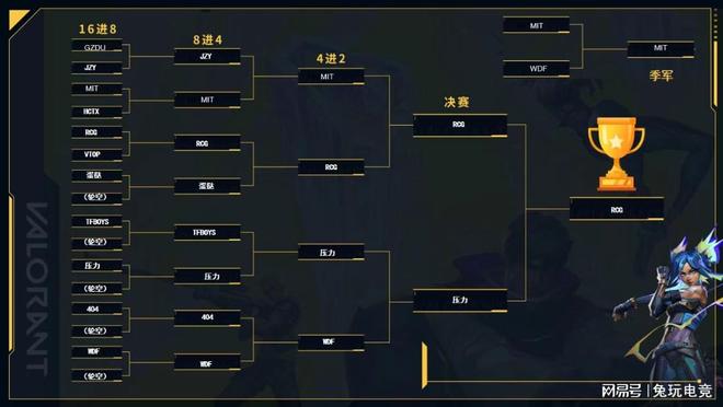 TGA无畏契约ANTGAMER全国挑战赛 事诚电竞[RCG]战队夺冠(图6)