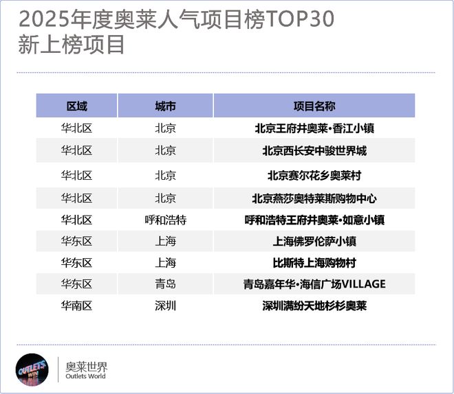 全国最牛的30个奥莱变着法子让顾客掏钱(图2)