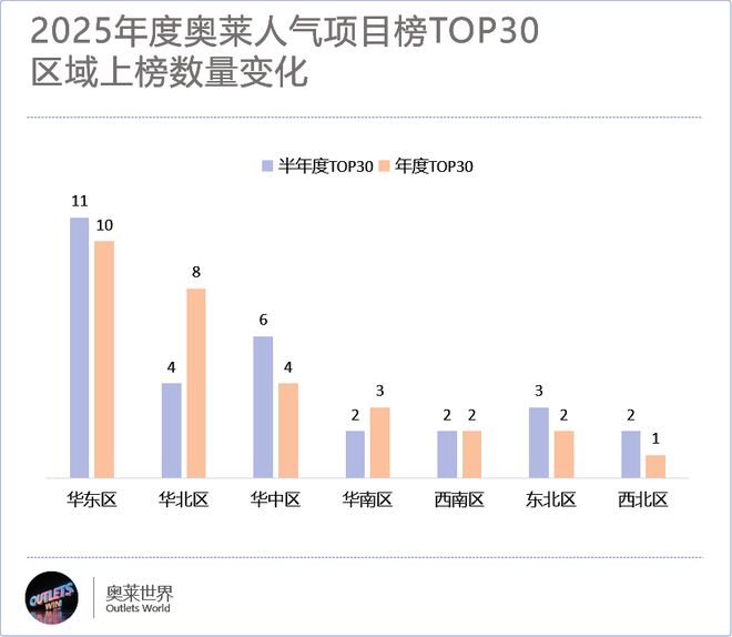 全国最牛的30个奥莱变着法子让顾客掏钱(图3)