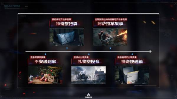 《三角洲行动》全新赛季“阿萨拉”正式上线 解锁对局新体验！(图22)