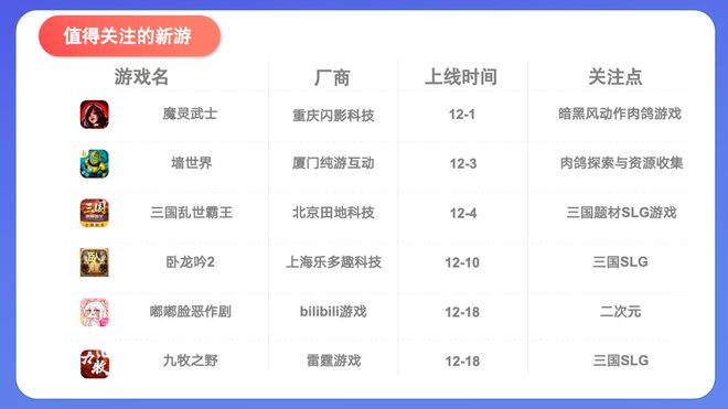未完成对赌一游戏公司“房产抵偿+现金支付”清偿补偿款；豪腾又一小游戏冲榜；灵犀正开发新SLG｜ 周报(图6)
