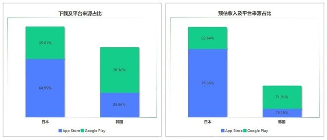 未完成对赌一游戏公司“房产抵偿+现金支付”清偿补偿款；豪腾又一小游戏冲榜；灵犀正开发新SLG｜ 周报