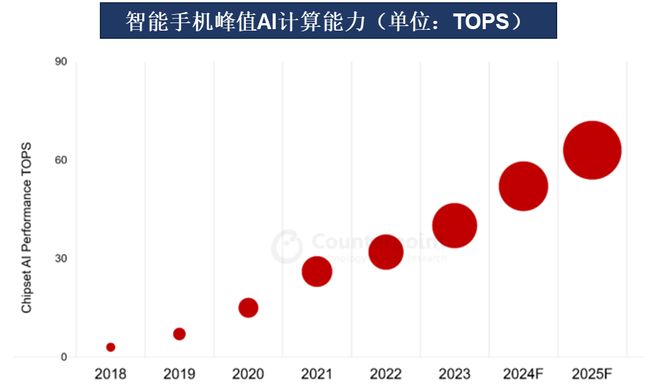 一天吃透一条产业链：AI 手机(图4)