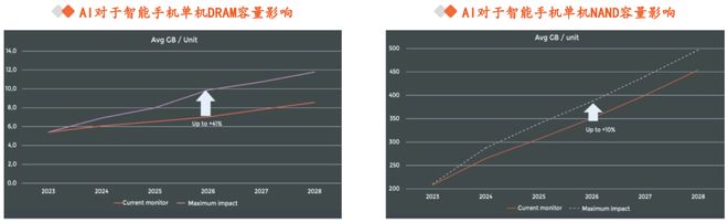 一天吃透一条产业链：AI 手机(图8)