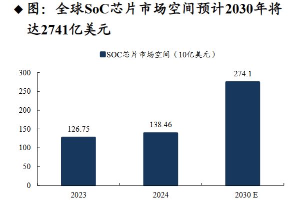 一天吃透一条产业链：AI 手机(图6)