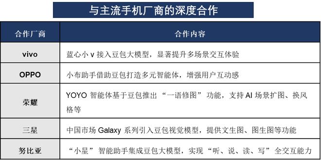 一天吃透一条产业链：AI 手机(图12)