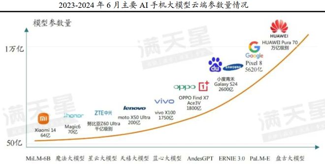 一天吃透一条产业链：AI 手机(图11)