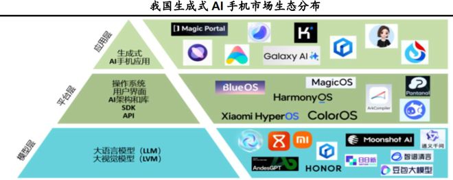 一天吃透一条产业链：AI 手机(图10)