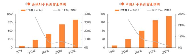 一天吃透一条产业链：AI 手机(图13)