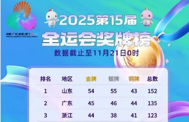 全运会上“赢麻了”的山东凭什么这么硬核？
