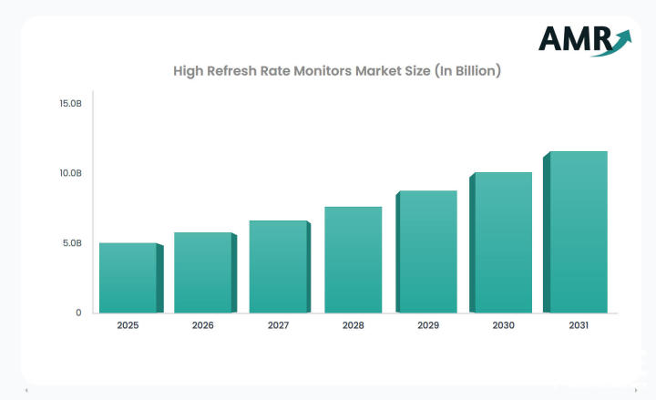 2025年游戏显示器市场回顾：是时候扔掉你的1080p了(图6)
