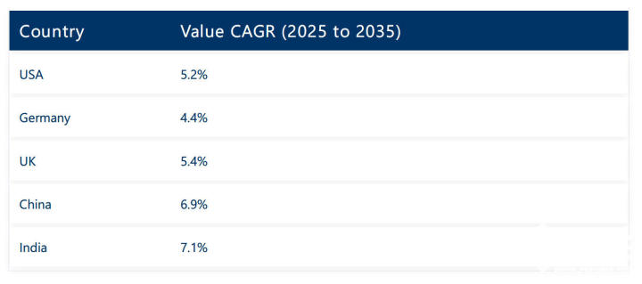 2025年游戏显示器市场回顾：是时候扔掉你的1080p了(图12)