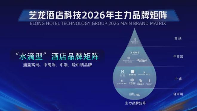 酒店降本增效这事为啥很多投资人都中意艺科？(图2)