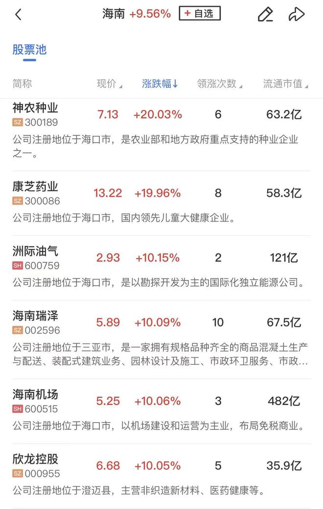 「午报」沪指重新站上3900点海南概念股全线爆发科技股方向震荡走强