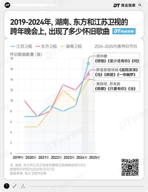 确诊了这届年轻人的跨年“集体i人化”(图4)