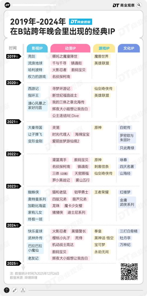 确诊了这届年轻人的跨年“集体i人化”(图5)