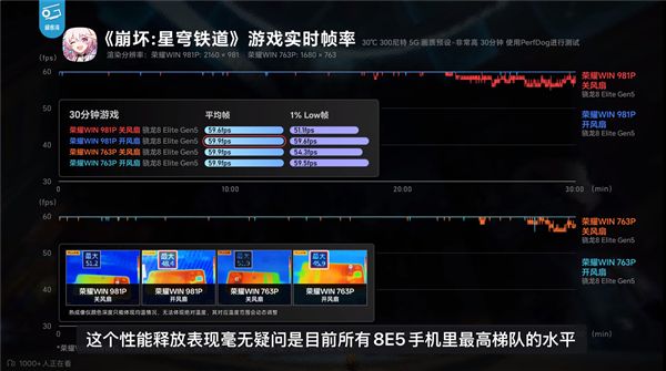 年末炸场!荣耀WIN系列硬核实力定义电竞新标杆(图2)